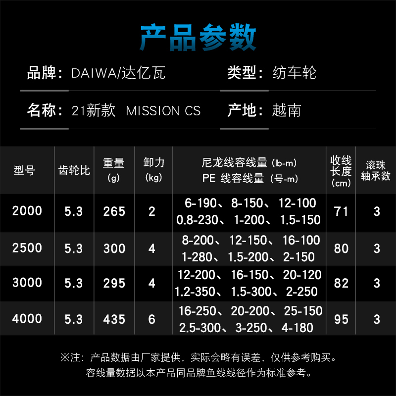 Carretel de pesca DAIWA MISSIO - Daiwa Reel Bg avaliação e preço