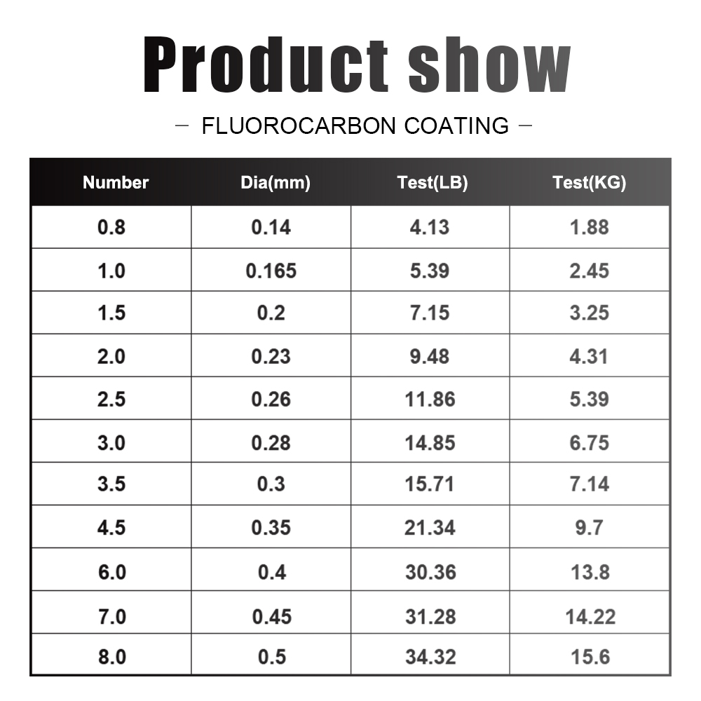 Linha de pesca de ftk 120m líd - Fluorocarbon Line avaliação e preço